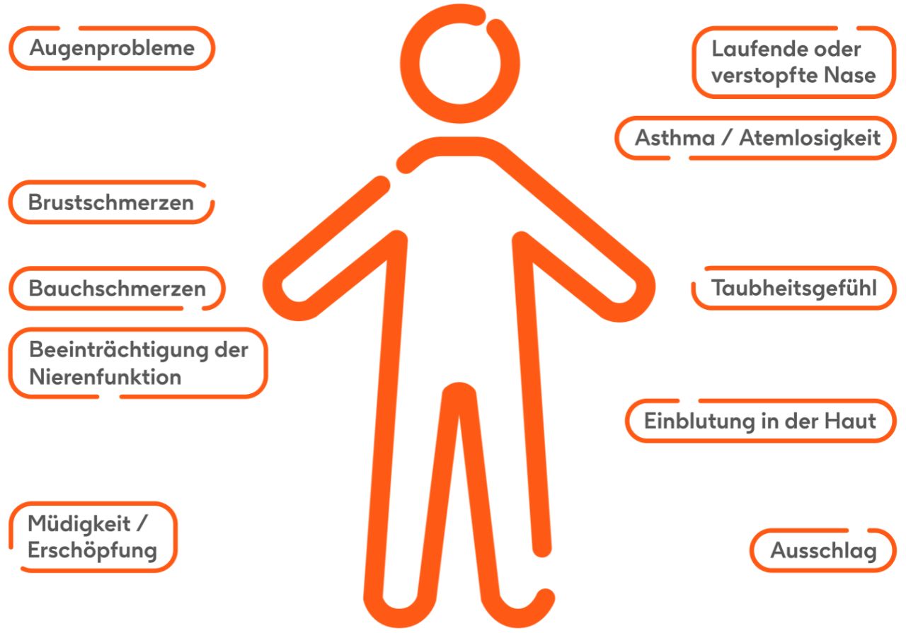 nfografik mit Symptomen bei EGPA an verschiedenen Körperstellen und Organen